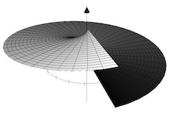 superpotential of magnetic dipole